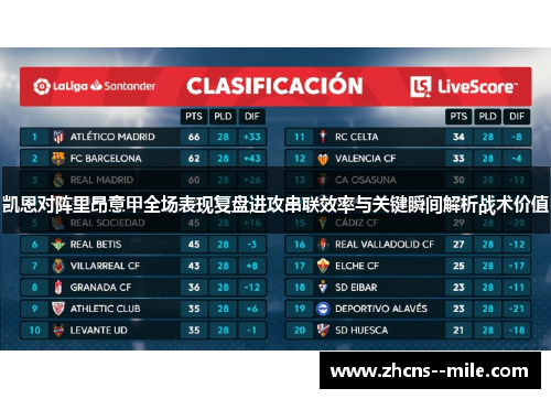 凯恩对阵里昂意甲全场表现复盘进攻串联效率与关键瞬间解析战术价值