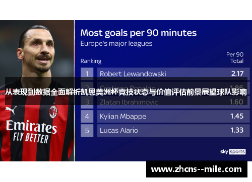 从表现到数据全面解析凯恩美洲杯竞技状态与价值评估前景展望球队影响