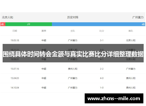 围绕具体时间转会金额与真实比赛比分详细整理数据