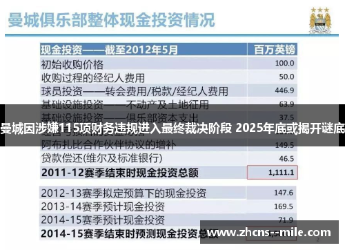 曼城因涉嫌115项财务违规进入最终裁决阶段 2025年底或揭开谜底
