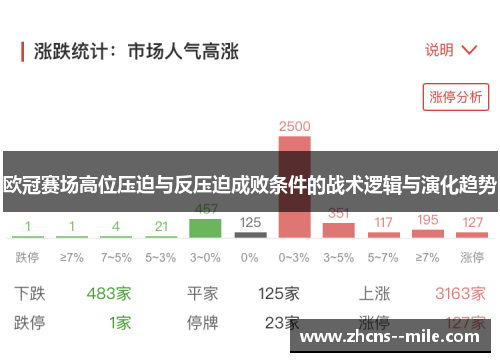 欧冠赛场高位压迫与反压迫成败条件的战术逻辑与演化趋势