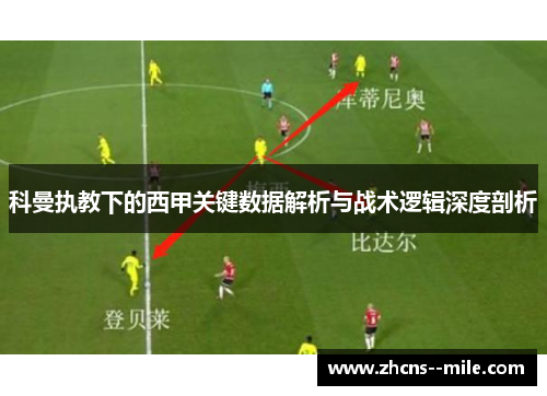 科曼执教下的西甲关键数据解析与战术逻辑深度剖析 科曼执教下的西甲关键数据解析与战术逻辑深度剖析