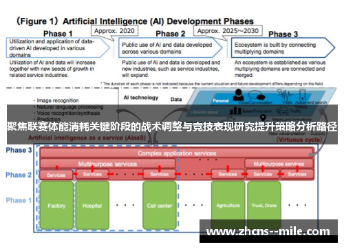 聚焦联赛体能消耗关键阶段的战术调整与竞技表现研究提升策略分析路径 聚焦联赛体能消耗关键阶段的战术调整与竞技表现研究提升策略分析路径