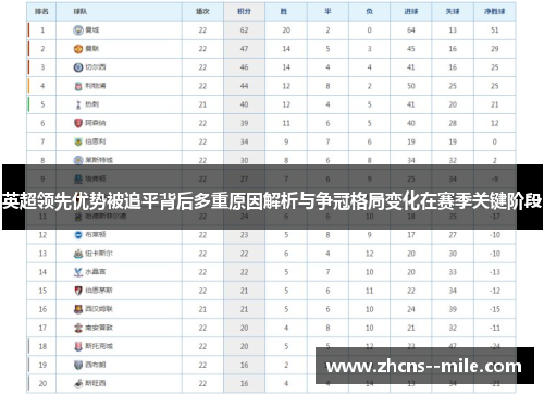 英超领先优势被追平背后多重原因解析与争冠格局变化在赛季关键阶段 英超领先优势被追平背后多重原因解析与争冠格局变化在赛季关键阶段