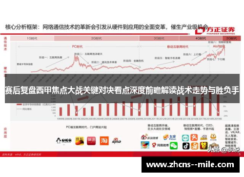 赛后复盘西甲焦点大战关键对决看点深度前瞻解读战术走势与胜负手 赛后复盘西甲焦点大战关键对决看点深度前瞻解读战术走势与胜负手