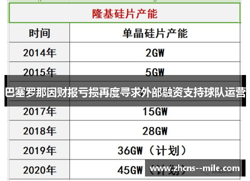 巴塞罗那因财报亏损再度寻求外部融资支持球队运营