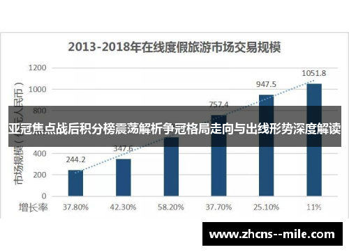 亚冠焦点战后积分榜震荡解析争冠格局走向与出线形势深度解读 亚冠焦点战后积分榜震荡解析争冠格局走向与出线形势深度解读