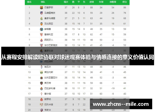 从赛程安排解读欧协联对球迷观赛体验与情感连接的意义价值认同