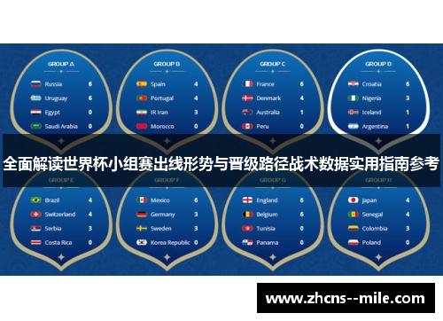全面解读世界杯小组赛出线形势与晋级路径战术数据实用指南参考 全面解读世界杯小组赛出线形势与晋级路径战术数据实用指南参考