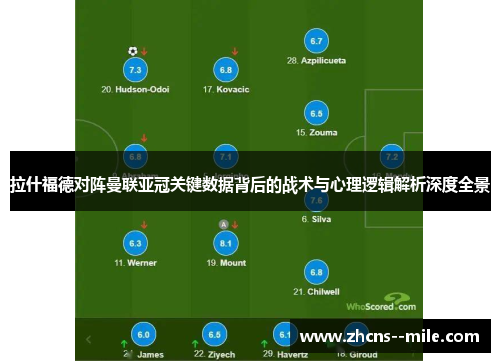 拉什福德对阵曼联亚冠关键数据背后的战术与心理逻辑解析深度全景