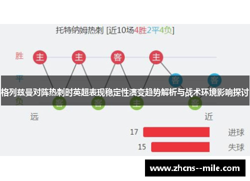格列兹曼对阵热刺时英超表现稳定性演变趋势解析与战术环境影响探讨 格列兹曼对阵热刺时英超表现稳定性演变趋势解析与战术环境影响探讨