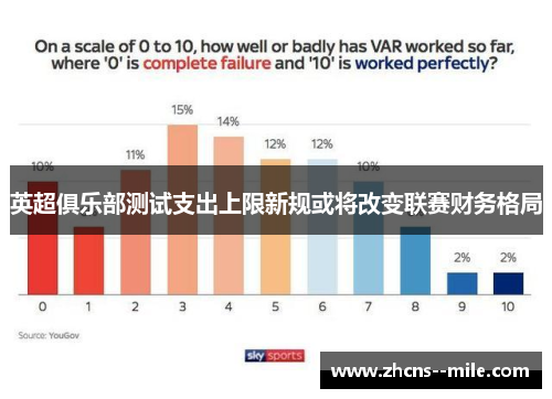 英超俱乐部测试支出上限新规或将改变联赛财务格局 英超俱乐部测试支出上限新规或将改变联赛财务格局